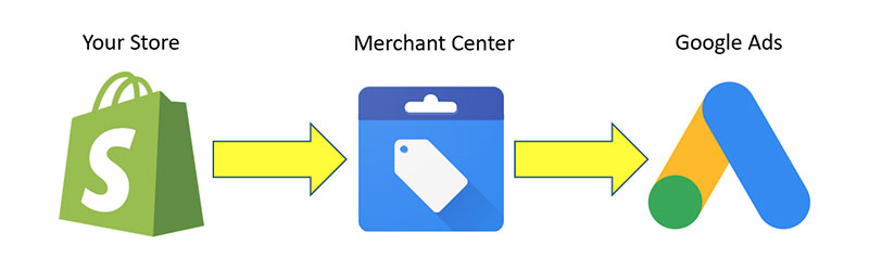 Google Merchant Center