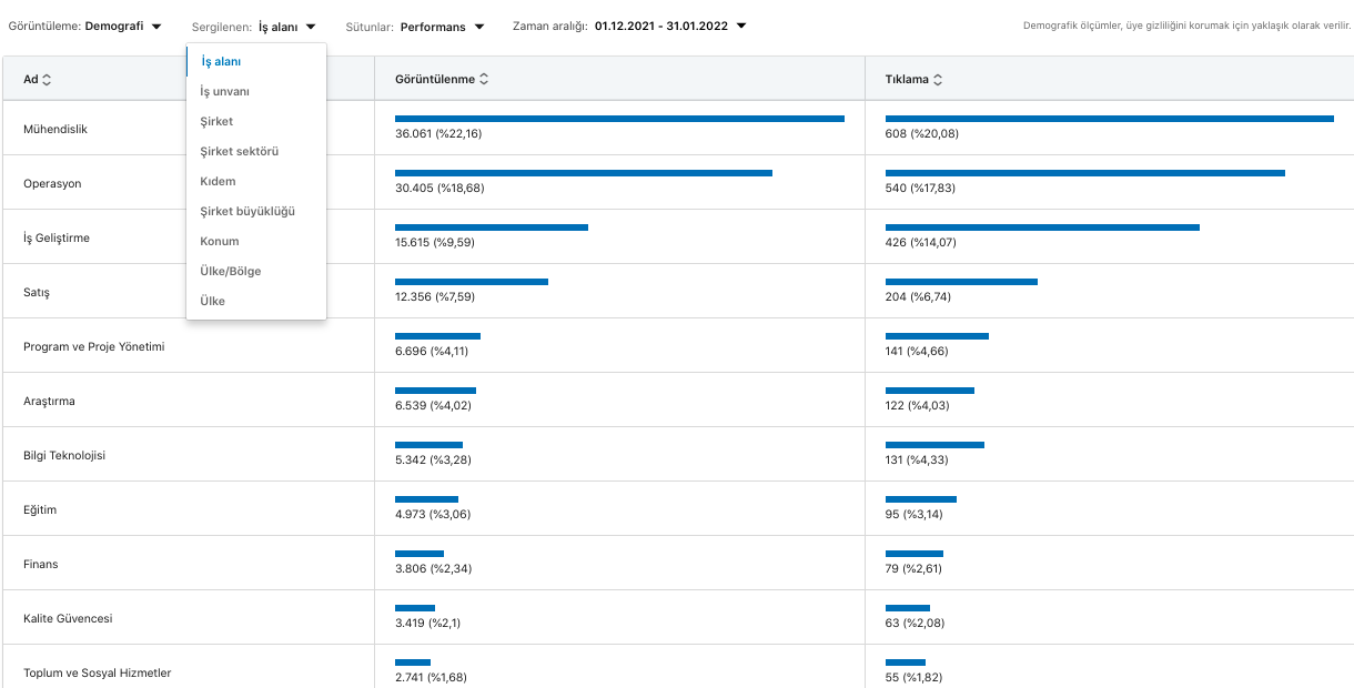 Ayrıntılı Demografik Raporları Her Zaman İnceleyin