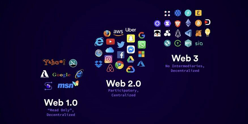 Web 3.0